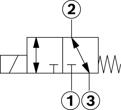 Bosch Rexroth 3/2-Wege-Schieberventil, direktgesteuert, mit Magnetbetätigung - KKDE.1 C/U/G KKDE.1 C/U/G
