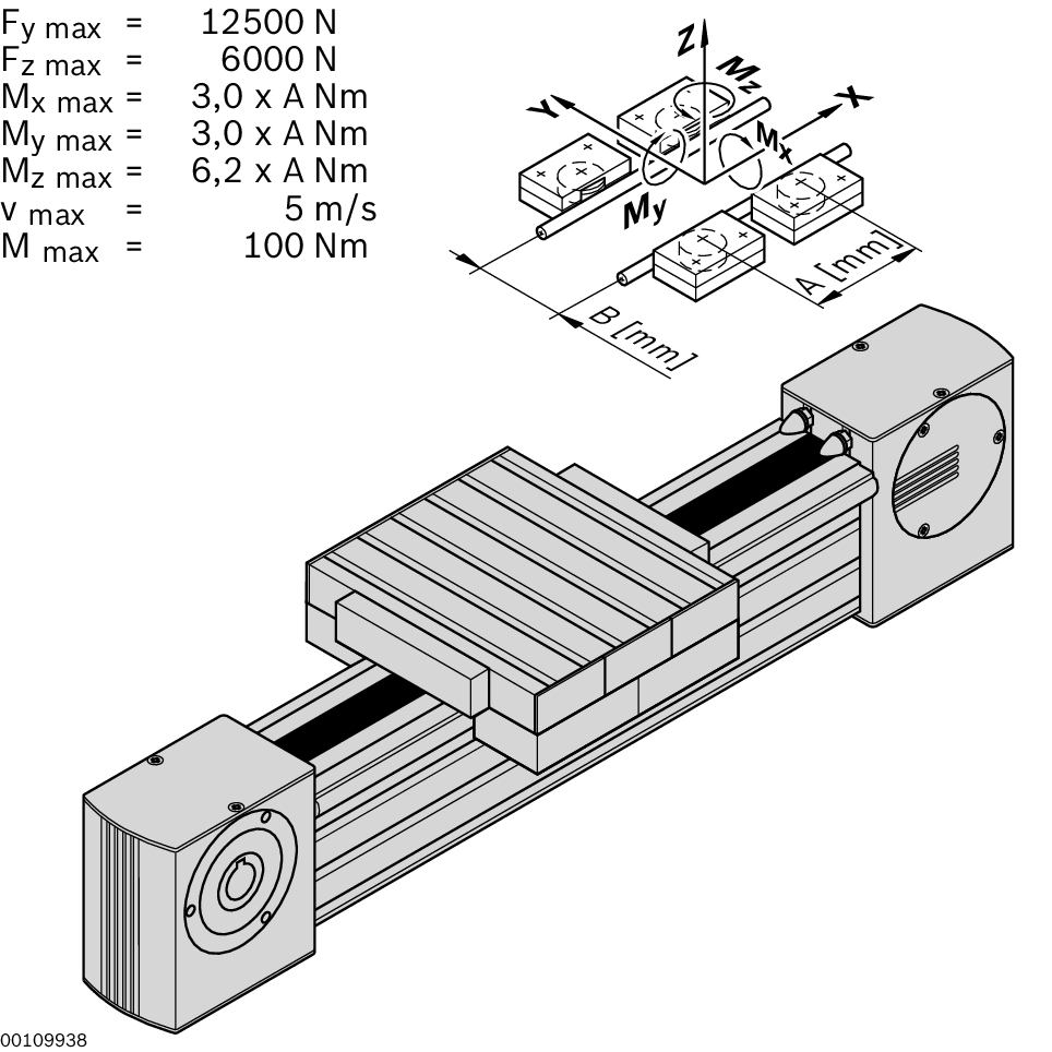 Incl. toothed belt drive; additional notes on the drive concept, Fully assembled cam roller guide, Stroke can be individually selected, Clamping profile clipped into strut profile 90x180 / Material Number:3842998500