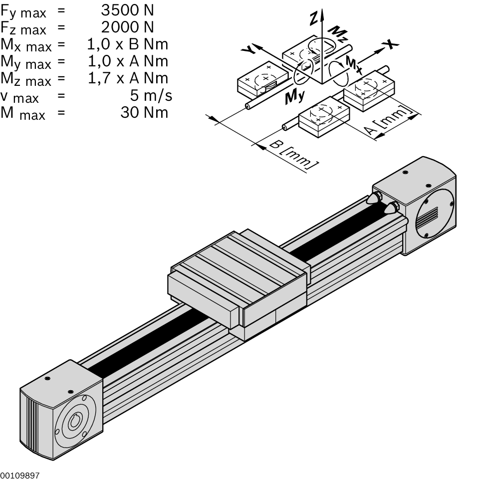 Incl. toothed belt drive; additional notes on the drive concept, Fully assembled cam roller guide, Stroke can be individually selected, Clamping profile clipped into strut profile 90x90 / Material Number:3842998498