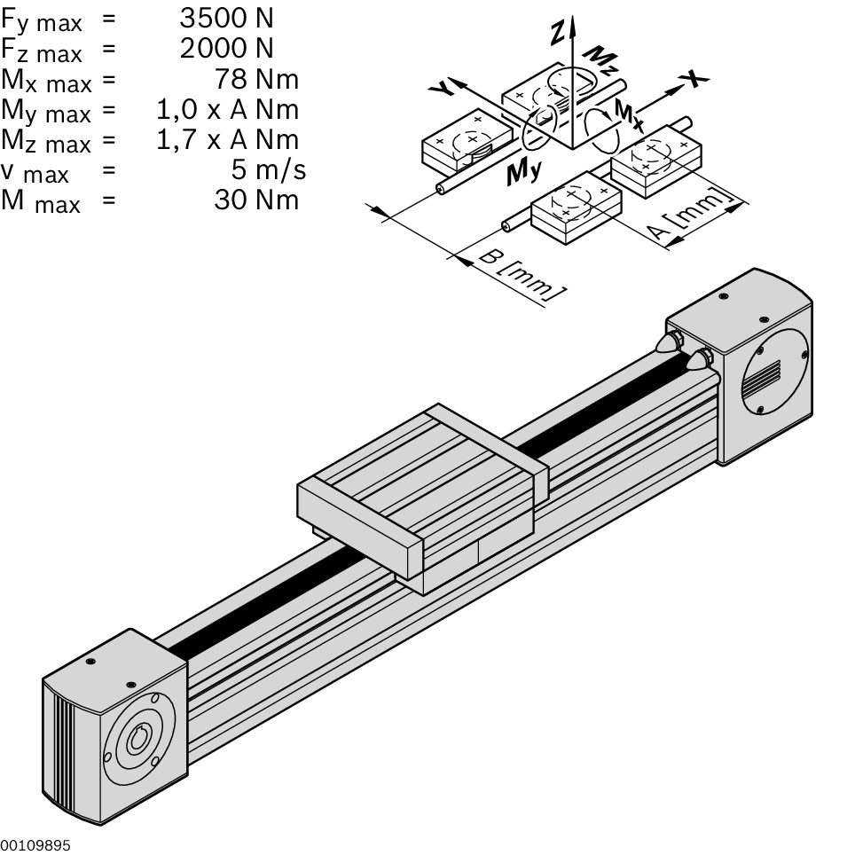 Incl. toothed belt drive; additional notes on the drive concept, Fully assembled cam roller guide, Stroke and trolley length can be individually selected, Rail profile screwed onto strut profile 90x90L / Material Number:3842998497