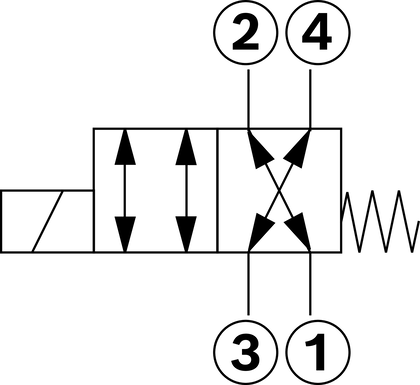 Bosch Rexroth 4/2-Wege-Schieberventil, direktgesteuert, mit Magnetbetätigung - KKDE.1 D/E/F KKDE.1 D/E/F