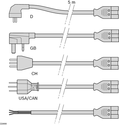 Energy supply, mains cable