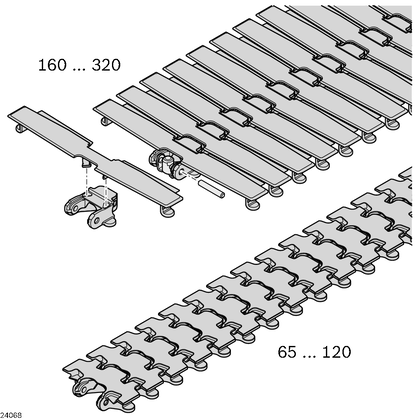 Conveyor chain